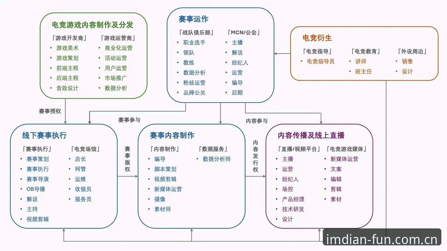 im电竞怎么样 im电竞平台行业趋势深度分析:从版本迭代看电竞生态进化路径